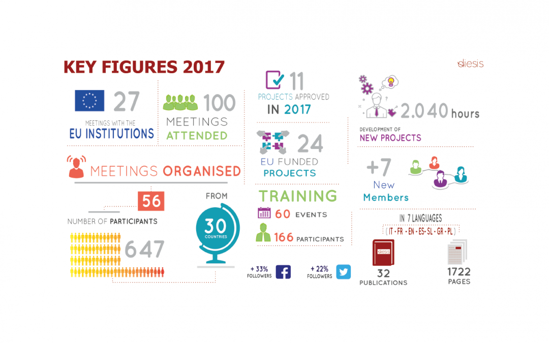 Diesis’ activity report 2017