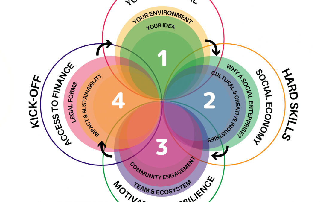 The CASYE Mentoring Model Programme Framework is finally available !